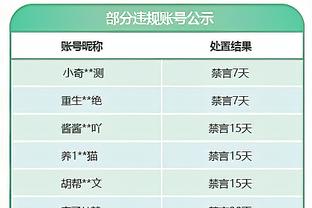 雷霆主帅：森林狼很难被战胜 我们在进攻端打得很聪明